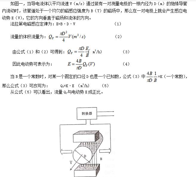 污水流量计