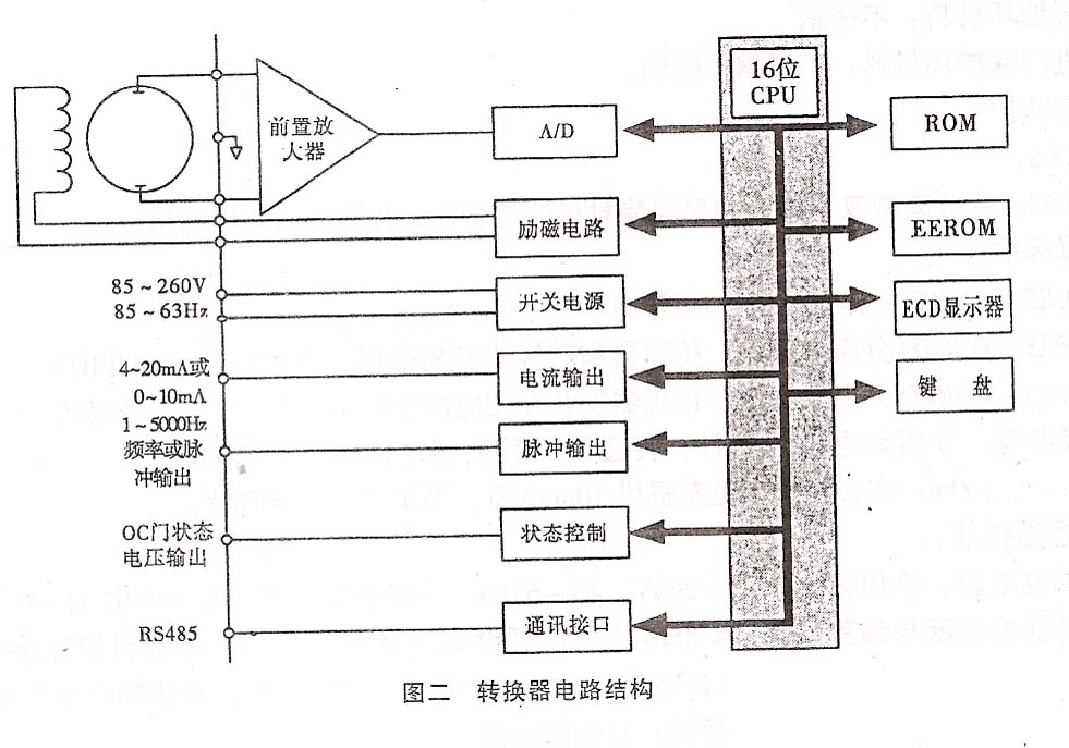 污水流量计